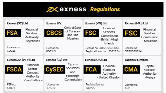 How to Effectively Manage Exness Account 8