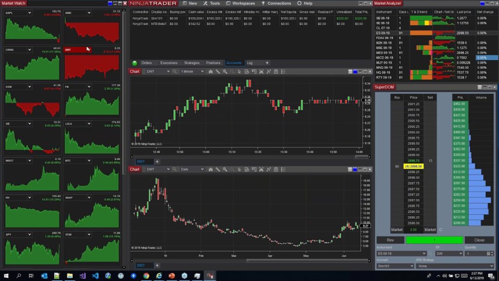 Best CFD Trading Regulations for Safe and Successful Trading