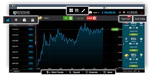Finding the Best Time to Trade Binary Options Strategies and Insights
