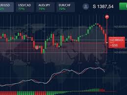 Finding the Best Time to Trade Binary Options Tips and Insights
